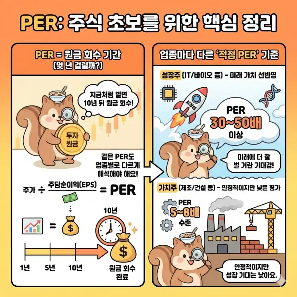 PER 주식 초보를 위한 핵심 정리