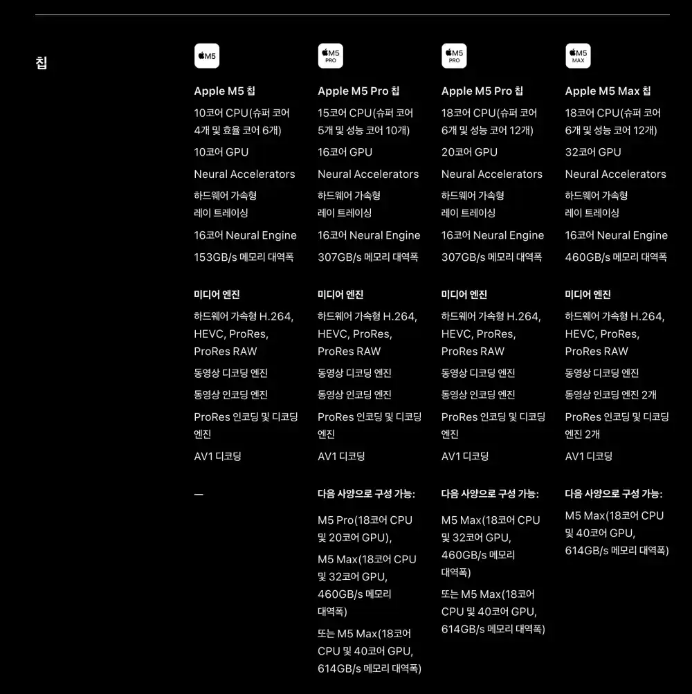 2026 M5 맥북 스펙 칩