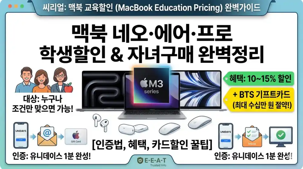 맥북 네오 에어 프로 학생할인 자녀할인 받는 방법 총정리