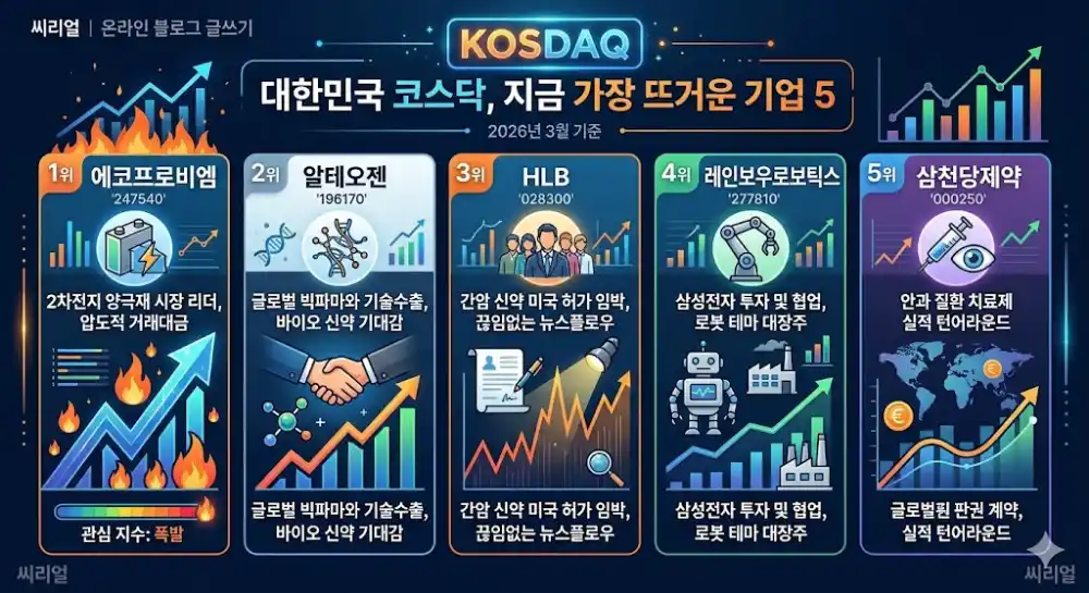 코스닥 액티브 ETF 유력한 옵션 종목
