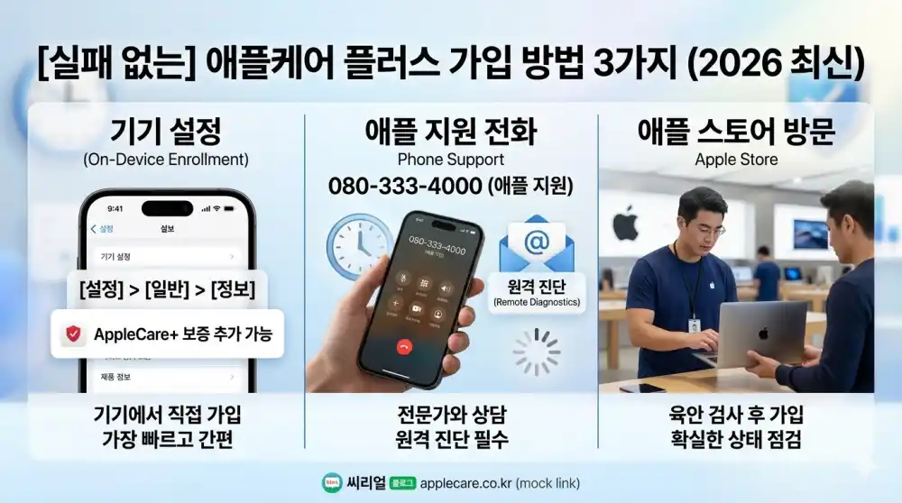 애플케어 플러스 가입 방법 3가지