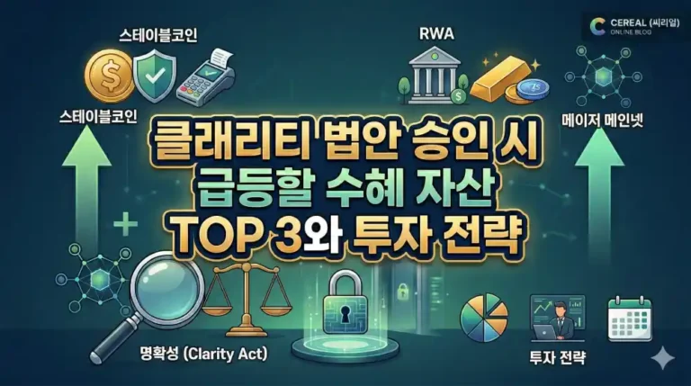 클래리티 법안(Clarity Act) 뜻 의미 승인 시 급등 자산 TOP 3와 투자 전략
