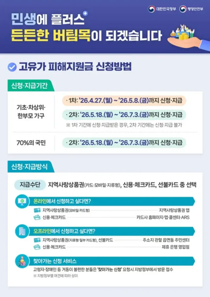 고유자 피해지원금 신청방법