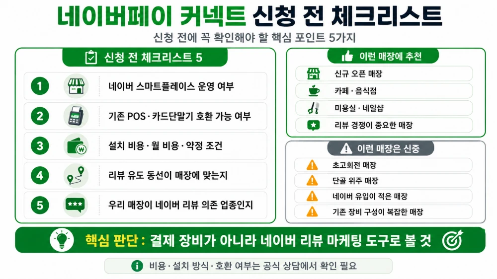 네이버페이 커넥트 신청 전 체크리스트