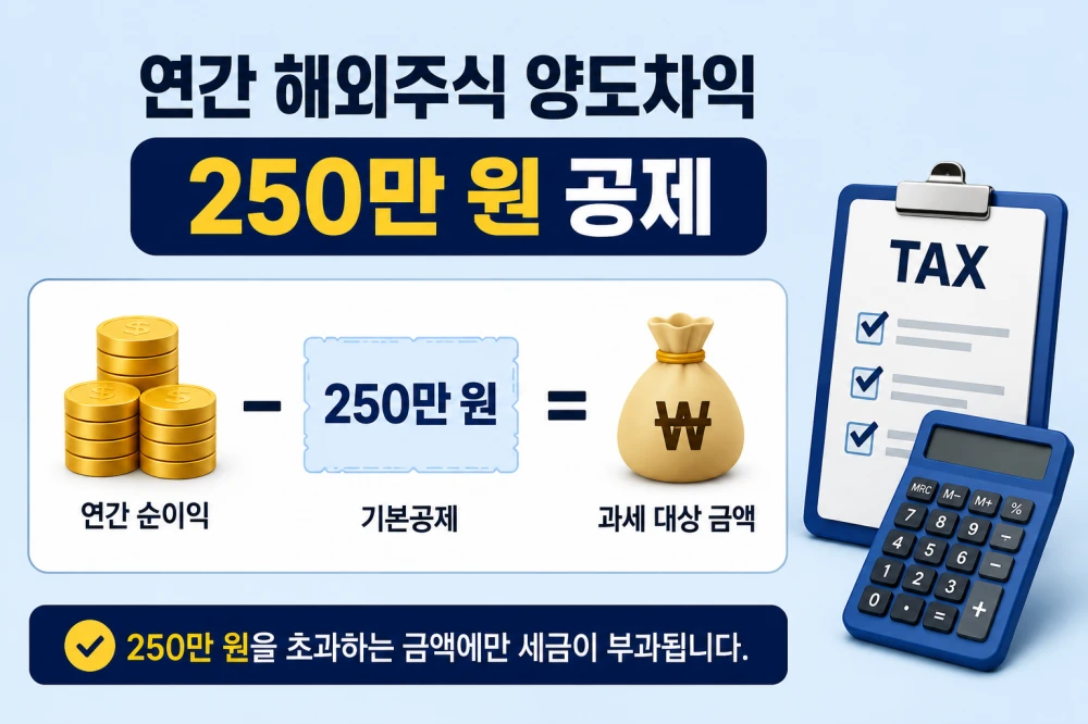 해외주식 미국주식 양도차익 250만원 공제