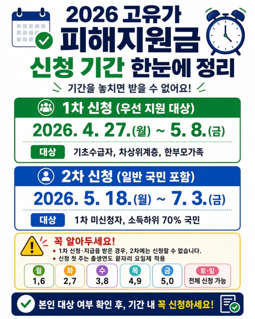 고유자 피해지원금 신청 기간