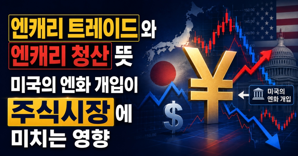엔캐리 트레이드와 엔캐리 청산 뜻