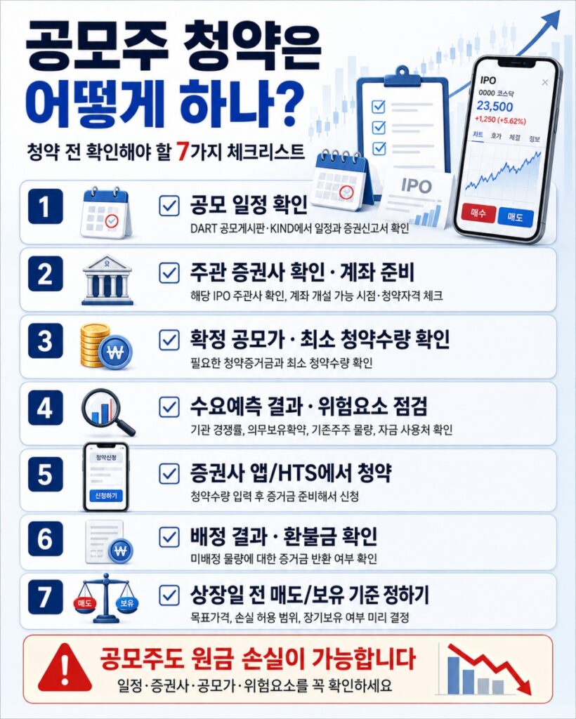 공모주 청약 체크리스트