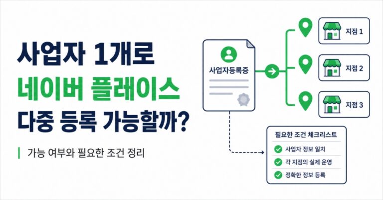 사업자 1개로 네이버 플레이스 여러 개 등록