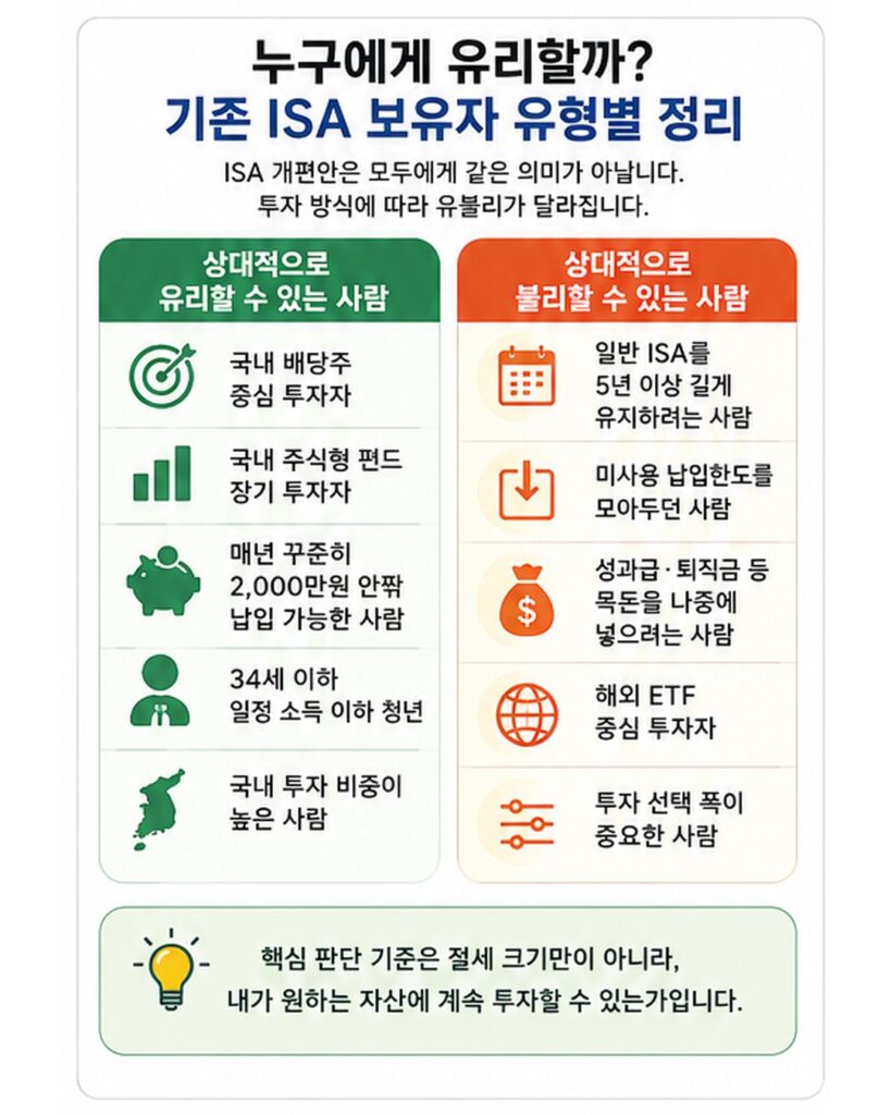 ISA 보유자 유형별 정리