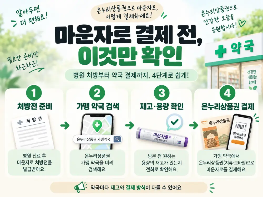마운자로 결제 전 체크리스트