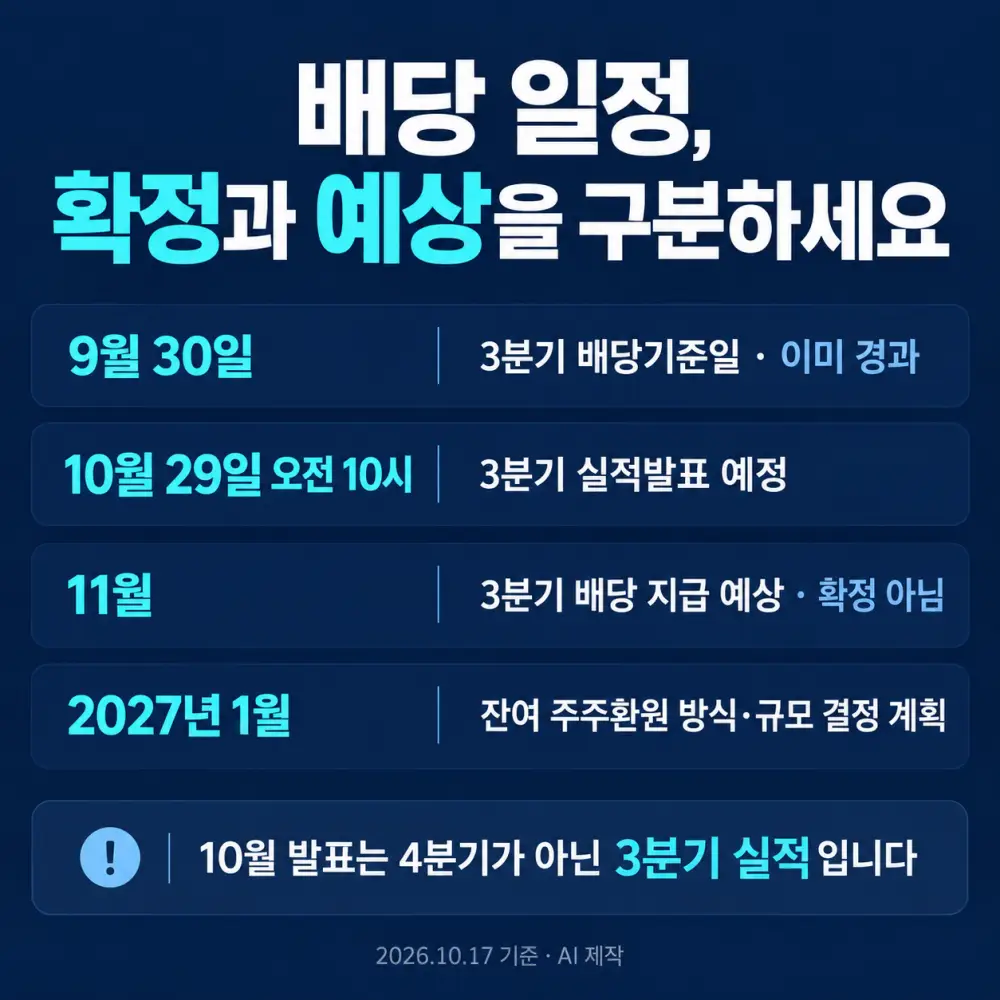 삼성전자 3분기 배당기준일과 실적발표 예정일 및 배당 지급 예상 시기